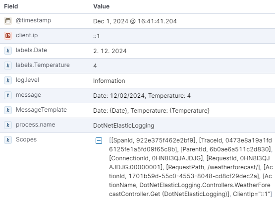 Details of a single log entry in Kibana