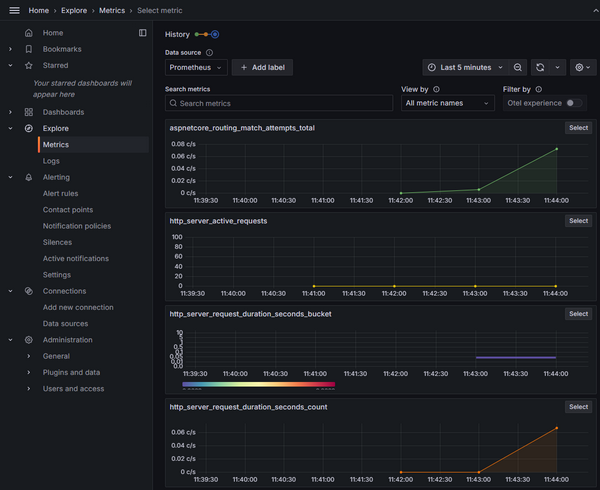 Metrics in Grafana