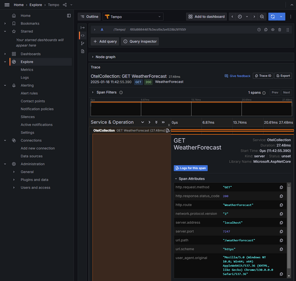 Metrics in Grafana